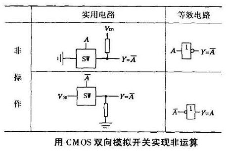 CMOS传输门工作原理 CMOS传输门工作原理