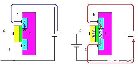 MOS场效应管工作原理图 MOS场效应管工作原理图