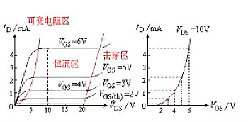 MOS场效应管工作原理图 MOS场效应管工作原理图