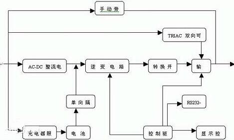 不间断电源-UPS 不间断电源-UPS