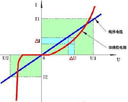电阻的作用和工作原理 电阻的作用和工作原理