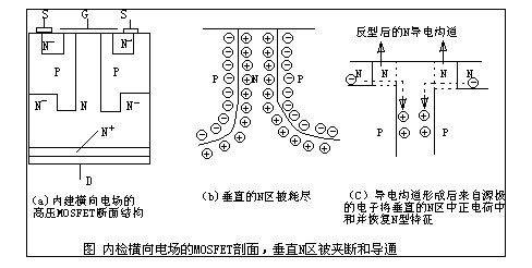 MOS管与超结MOS管区别/><br />
</span> 
</p>
<p>
	<span style= MOS管与超结MOS管区别