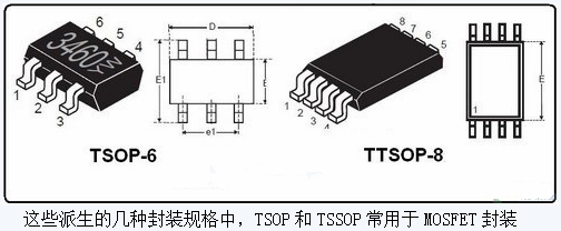 什么叫MOS管封装 什么叫MOS管封装