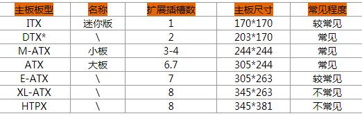 主板MOS管击穿 主板MOS管击穿