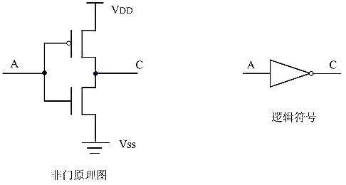 CMOS管工作原理及详解 CMOS管工作原理及详解