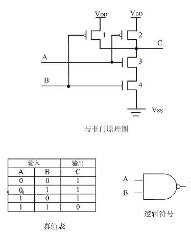 CMOS管工作原理及详解 CMOS管工作原理及详解