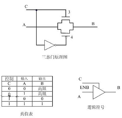 CMOS管工作原理及详解 CMOS管工作原理及详解