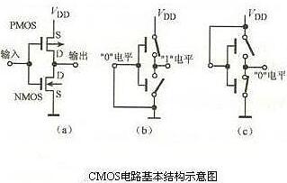 CMOS管工作原理及详解 CMOS管工作原理及详解