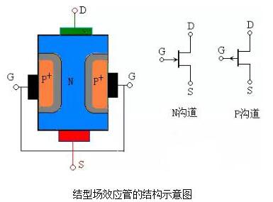 场效应管的特点与作用 场效应管的特点与作用