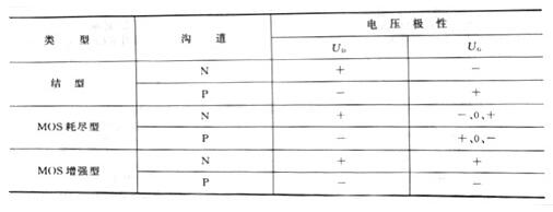 场效应管的特点与作用 场效应管的特点与作用