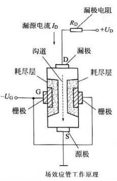 场效应管的特点与作用 场效应管的特点与作用