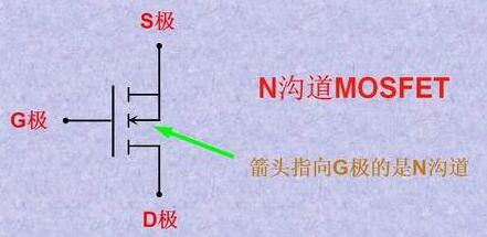 怎么区分MOS管的极 怎么区分MOS管的极