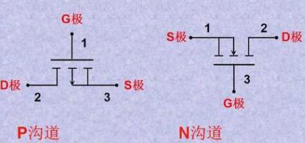 怎么区分MOS管的极 怎么区分MOS管的极
