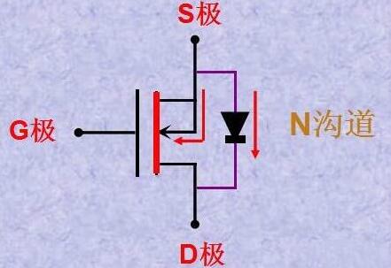 怎么区分MOS管的极 怎么区分MOS管的极