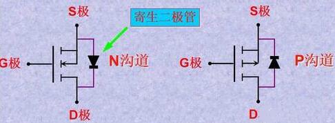 怎么区分MOS管的极 怎么区分MOS管的极