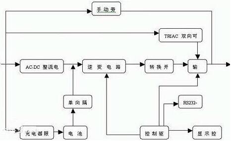 不间断电源-UPS MOS管 不间断电源-UPS MOS管