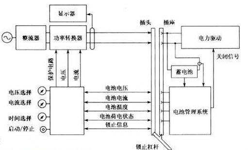 充电桩 充电桩 MOS管