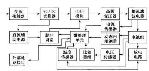 充电桩 MOS管 充电桩 MOS管