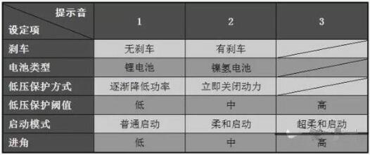 无人机 MOS管 无人机 MOS管