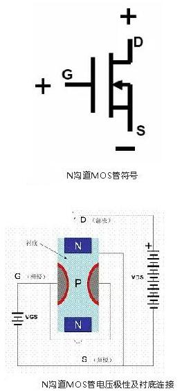 大功率MOS管 大功率MOS管