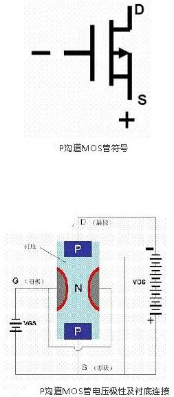 大功率MOS管 大功率MOS管