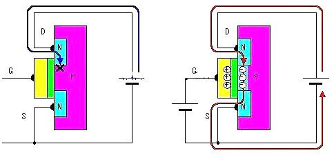 场效应管工作原理图 场效应管工作原理图