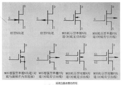 场效应晶体管 场效应晶体管