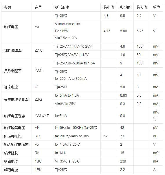 三端稳压管7805 三端稳压管7805