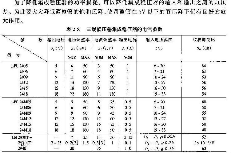 三端稳压管7805 三端稳压管7805