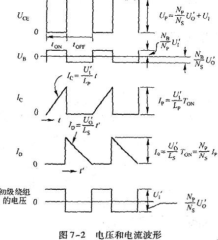 PWM控制电路 PWM控制电路