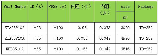 P沟道MOS管参数 P沟道MOS管参数