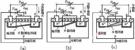 NMOS管 NMOS管
