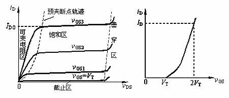 NMOS管 NMOS管