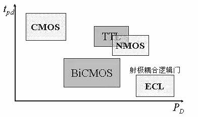 NMOS管 NMOS管