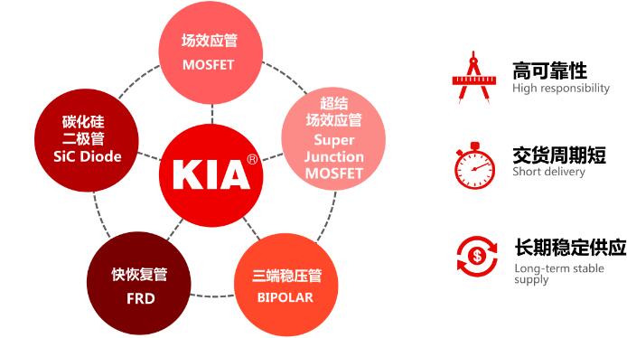 绝缘栅双极晶体管 绝缘栅双极晶体管