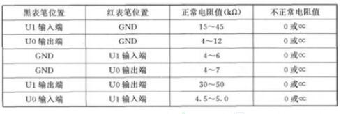三端稳压管好坏测量 三端稳压管好坏测量