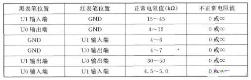 三端稳压管好坏测量 三端稳压管好坏测量