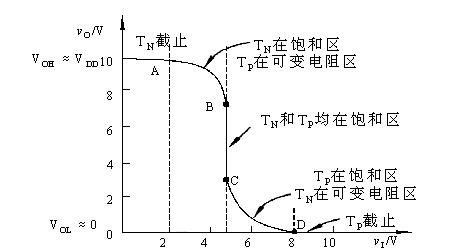 cmos反相器工作原理 cmos反相器工作原理
