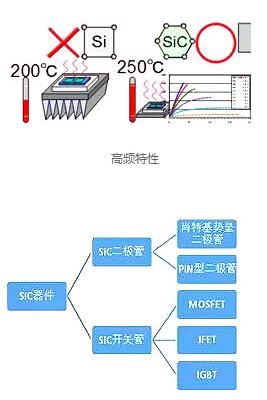 碳化硅(sic)二极管有哪些优势