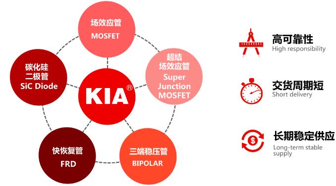 碳化硅(sic)二极管有哪些优势 碳化硅(sic)二极管有哪些优势