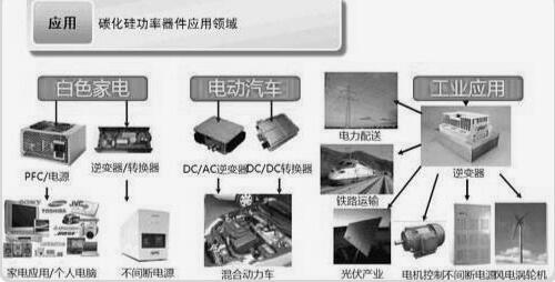 碳化硅二极管的应用 碳化硅二极管的应用