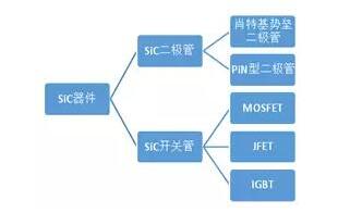 碳化硅二极管的应用 碳化硅二极管的应用
