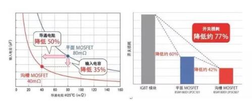 碳化硅二极管的应用 碳化硅二极管的应用