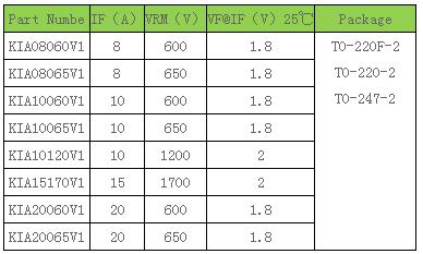 碳化硅二极管参数 碳化硅二极管参数
