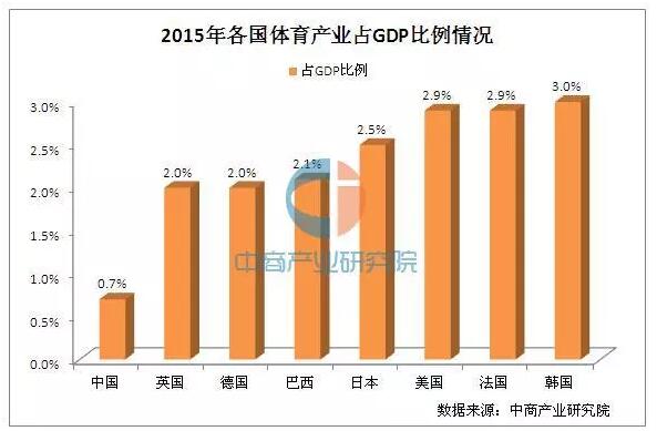 体育行业分析 体育行业分析