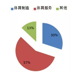 体育行业分析 体育行业分析
