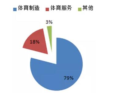 体育行业分析 体育行业分析