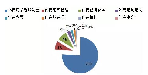体育行业分析 体育行业分析