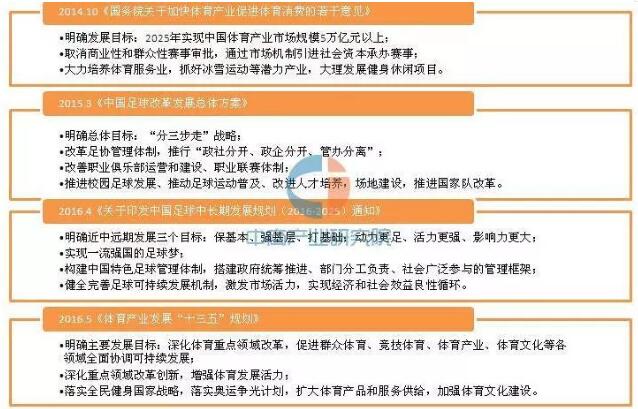 体育行业分析 体育行业分析