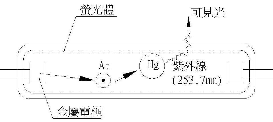 CCFL MOS管 CCFL MOS管